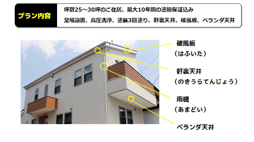 外壁屋・根塗装のコミコミ価格内容