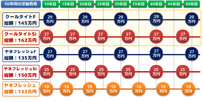 クールタイトの耐用年数と費用対効果