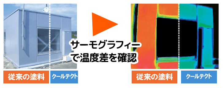 遮熱防水塗料のクールテクト