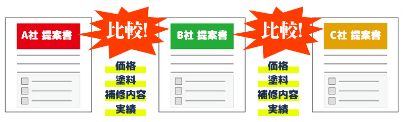 外壁塗装の相見積もり