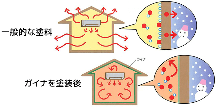 ガイナの防露効果でカビを抑制